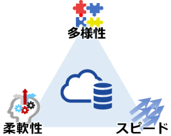 重要なデータベースの3つの特性